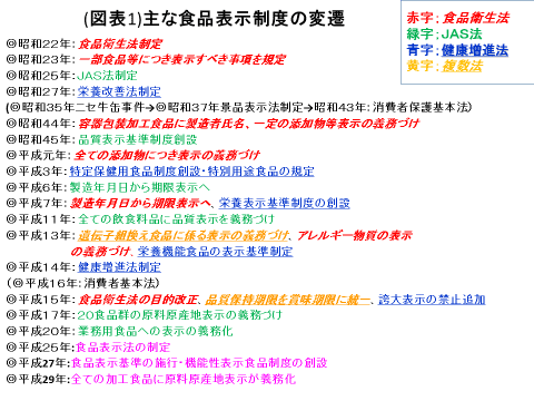 基本法 は 者 消費 と