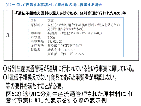 図5(2)適切に分別生産流通管理された原材料に任意で事実に即した表示をする際の表示例